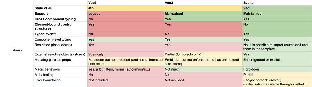 Escape Benchmark about frontend stack