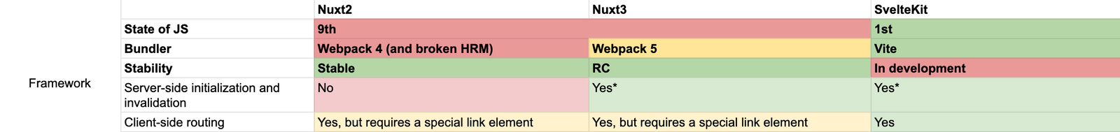 Escape Benchmark about frontend stack