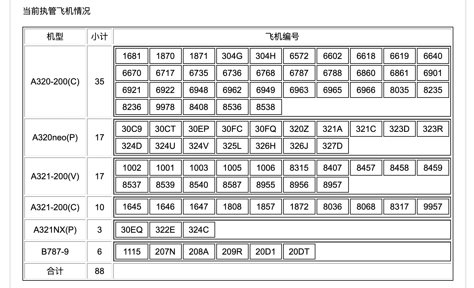 吉祥航空所有飞机型号及其对应注册号